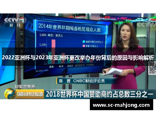 2022亚洲杯与2023年亚洲杯更改举办年份背后的原因与影响解析 2022亚洲杯与2023年亚洲杯更改举办年份背后的原因与影响解析