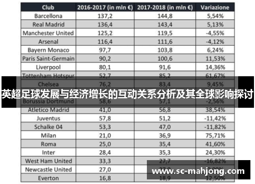 英超足球发展与经济增长的互动关系分析及其全球影响探讨 英超足球发展与经济增长的互动关系分析及其全球影响探讨