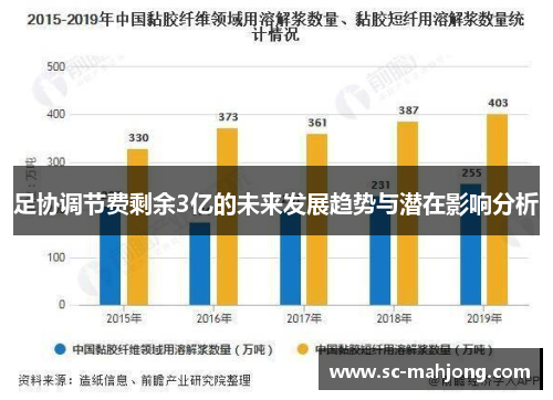 足协调节费剩余3亿的未来发展趋势与潜在影响分析 足协调节费剩余3亿的未来发展趋势与潜在影响分析