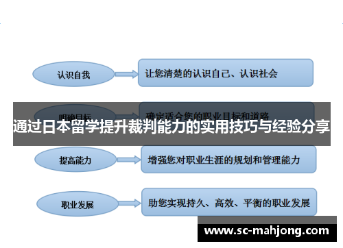 通过日本留学提升裁判能力的实用技巧与经验分享 通过日本留学提升裁判能力的实用技巧与经验分享