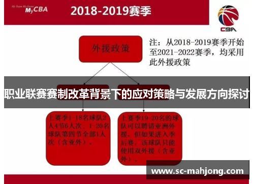 职业联赛赛制改革背景下的应对策略与发展方向探讨 职业联赛赛制改革背景下的应对策略与发展方向探讨