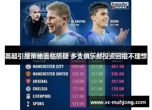 英超引援策略面临质疑 多支俱乐部投资回报不理想 英超引援策略面临质疑 多支俱乐部投资回报不理想