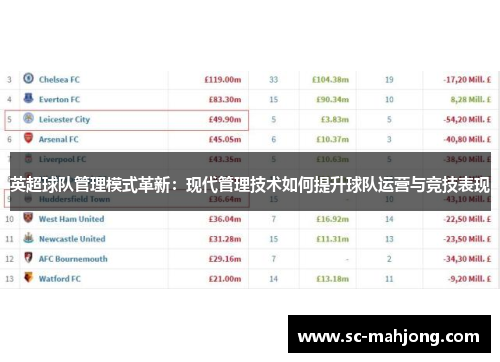 英超球队管理模式革新:现代管理技术如何提升球队运营与竞技表现 英超球队管理模式革新:现代管理技术如何提升球队运营与竞技表现