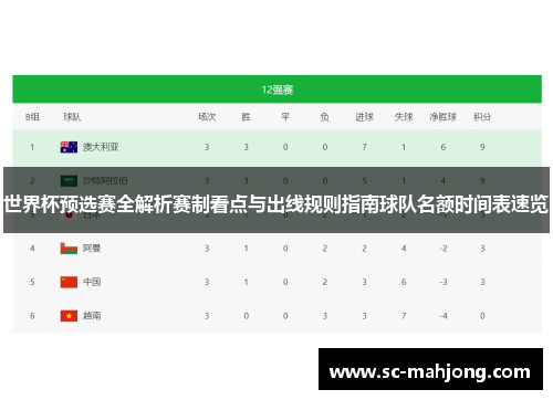 世界杯预选赛全解析赛制看点与出线规则指南球队名额时间表速览 世界杯预选赛全解析赛制看点与出线规则指南球队名额时间表速览