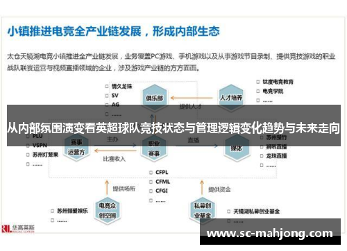 从内部氛围演变看英超球队竞技状态与管理逻辑变化趋势与未来走向 从内部氛围演变看英超球队竞技状态与管理逻辑变化趋势与未来走向