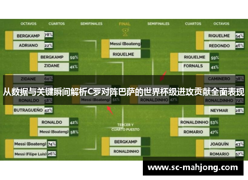 从数据与关键瞬间解析C罗对阵巴萨的世界杯级进攻贡献全面表现 从数据与关键瞬间解析C罗对阵巴萨的世界杯级进攻贡献全面表现