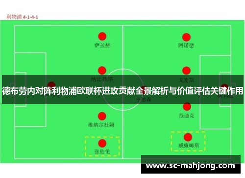 德布劳内对阵利物浦欧联杯进攻贡献全景解析与价值评估关键作用 德布劳内对阵利物浦欧联杯进攻贡献全景解析与价值评估关键作用