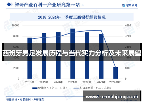 西班牙男足发展历程与当代实力分析及未来展望 西班牙男足发展历程与当代实力分析及未来展望
