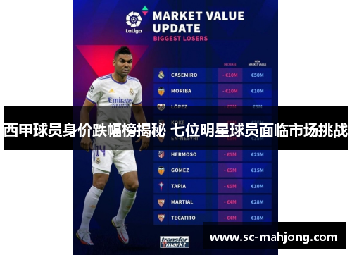 西甲球员身价跌幅榜揭秘 七位明星球员面临市场挑战