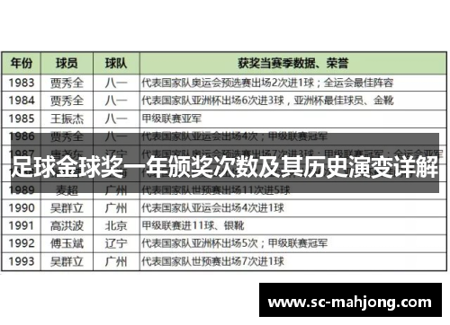 足球金球奖一年颁奖次数及其历史演变详解
