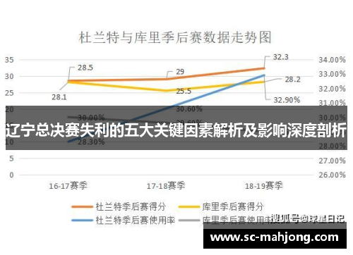 辽宁总决赛失利的五大关键因素解析及影响深度剖析