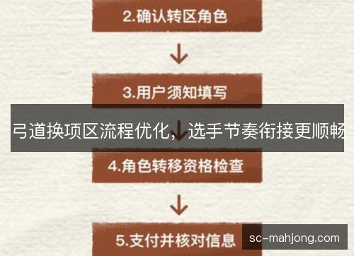 弓道换项区流程优化,选手节奏衔接更顺畅 弓道换项区流程优化,选手节奏衔接更顺畅